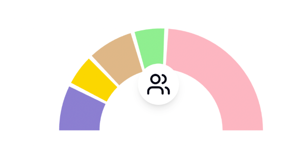 Work time distribution visualization
